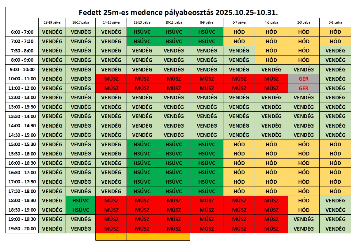 Fedett úszómedence