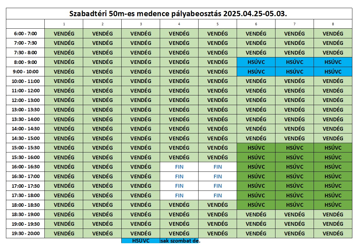 Szabadtéri medence - 2025. április hónapban