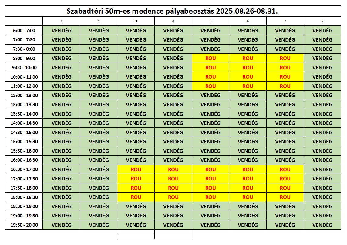 Szabadtéri medence - 2025. augusztus hónapban